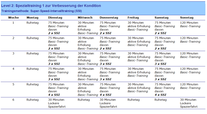 radsport, rennrad spezialtraining 1