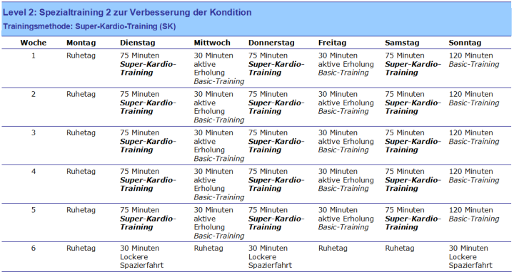 radsport, rennrad spezialtraining 2