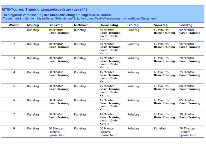 mtb-touren, langzeitausdauer
