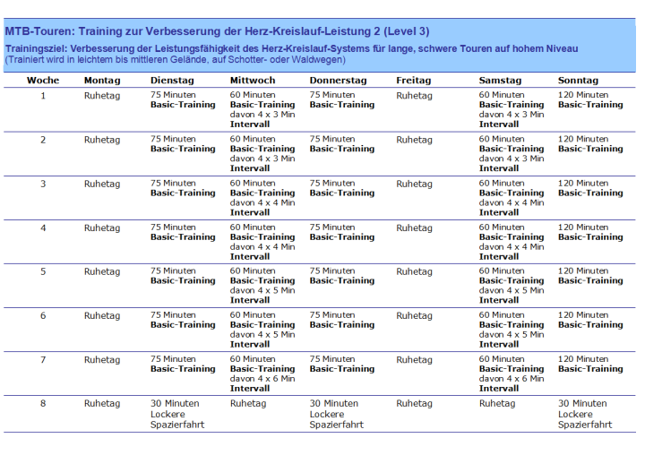 MTB Training Level 3