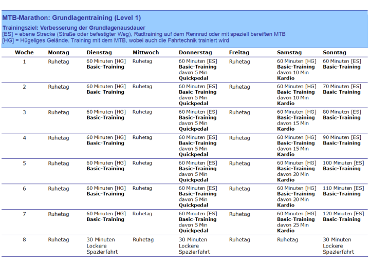 MTB-Marathon Grundlagentraining