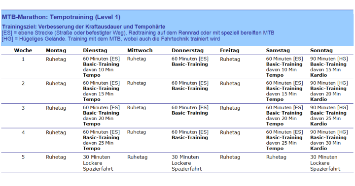 Trabsalp Tempotraining