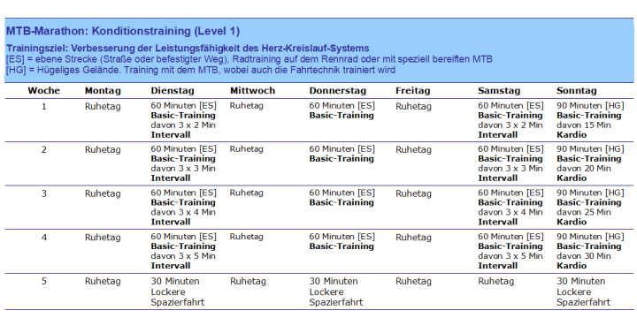 MTB-Marathon Konditionstraining