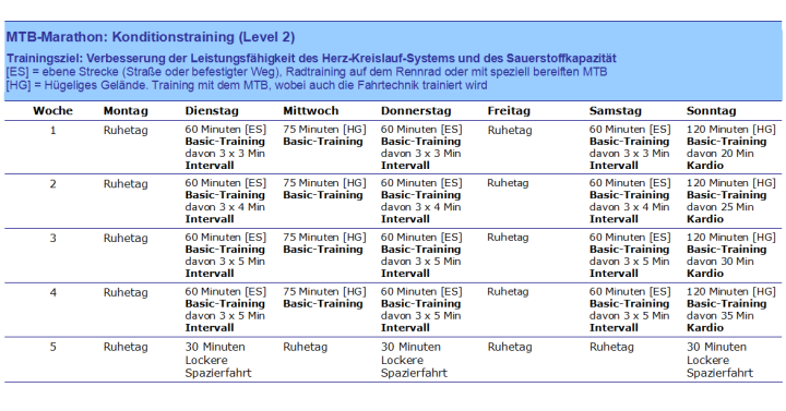 MTB-Marathon, MTB Konditionstraining