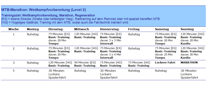 MTB-Marathon, Wettkampfvorbereitung