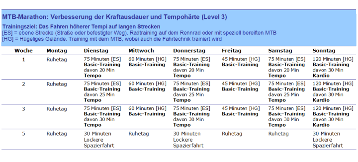 MTB-Marathon, Mountainbike Tempotraining