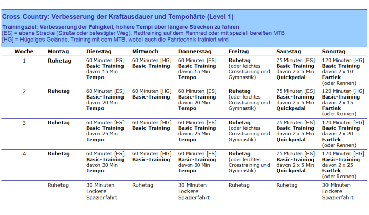 Mountainbike Cross Country Training, Tempo