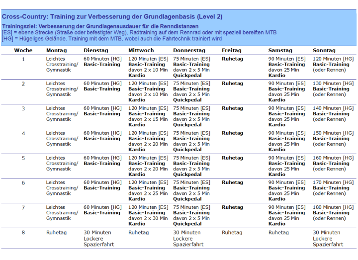 Mountainbike Cross Country Training Grundlagen