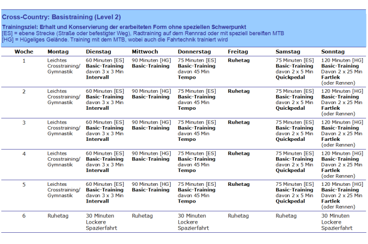 Mountainbike Cross Country Basistraining