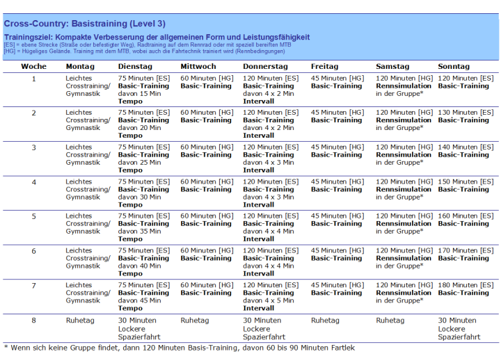 Mountainbike Cross Country Training, Basis Level 3