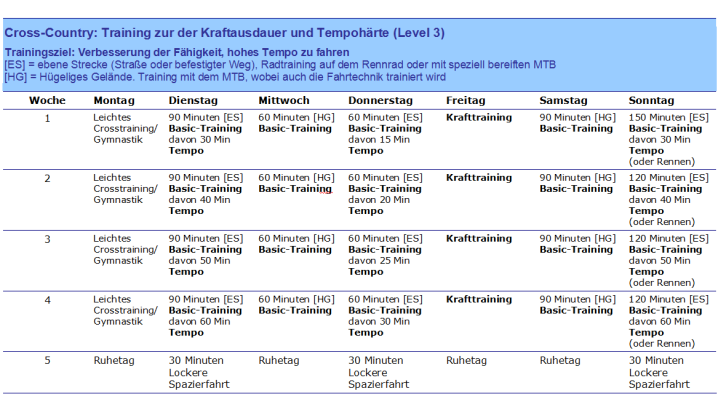 Cross Country Tempotraining