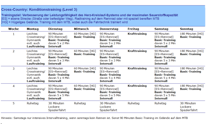 Cross Country Konditionstraining