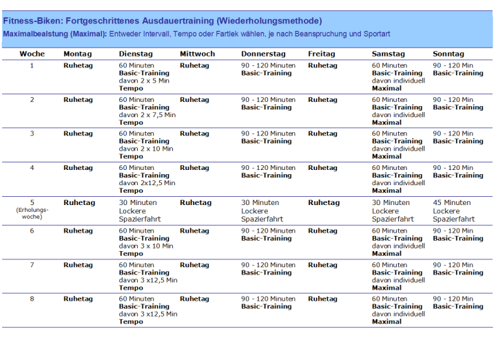 Ausdauertraining per Bike