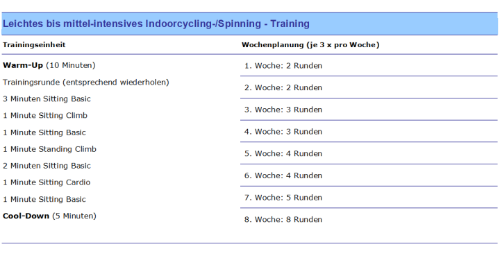 Indoorcycling: Leichtes Training