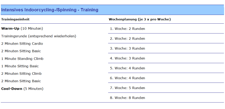 Spinning: Intensives Training