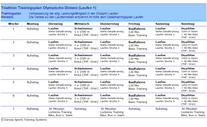 Triathlon Trainingsplan Olympische Disziplin Laufen